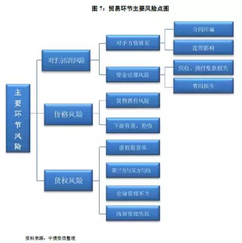邯郸贸易公司的行业动态与机遇