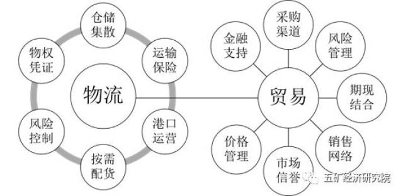 贸易代理公司的崛起与前景
